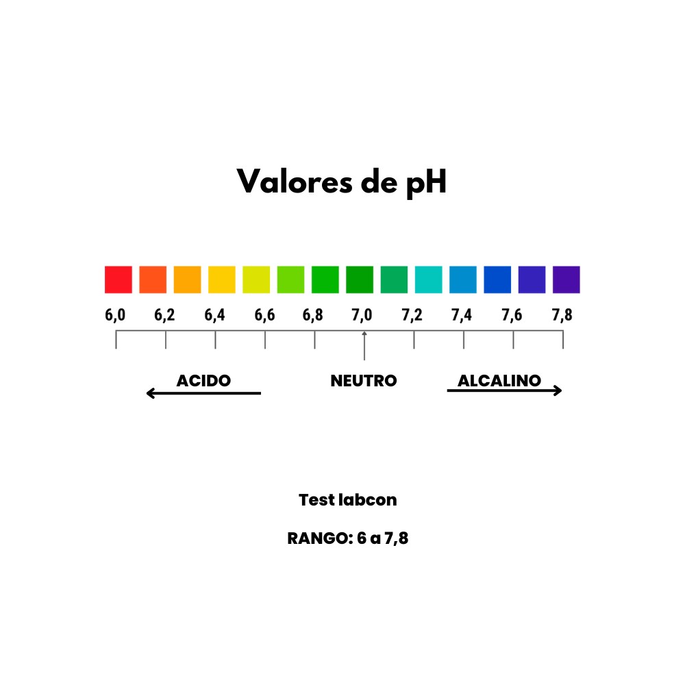 Test de pH para acuarios - Acuario Acuaworld