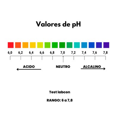 Test de pH para acuarios - Acuario Acuaworld