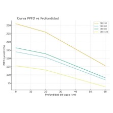 Plafón led para acuarios plantados - Acuario Acuaworld