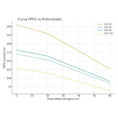 Plafón led para acuarios plantados - Acuario Acuaworld Plafón led para acuarios plantados - Acuario Acuaworld